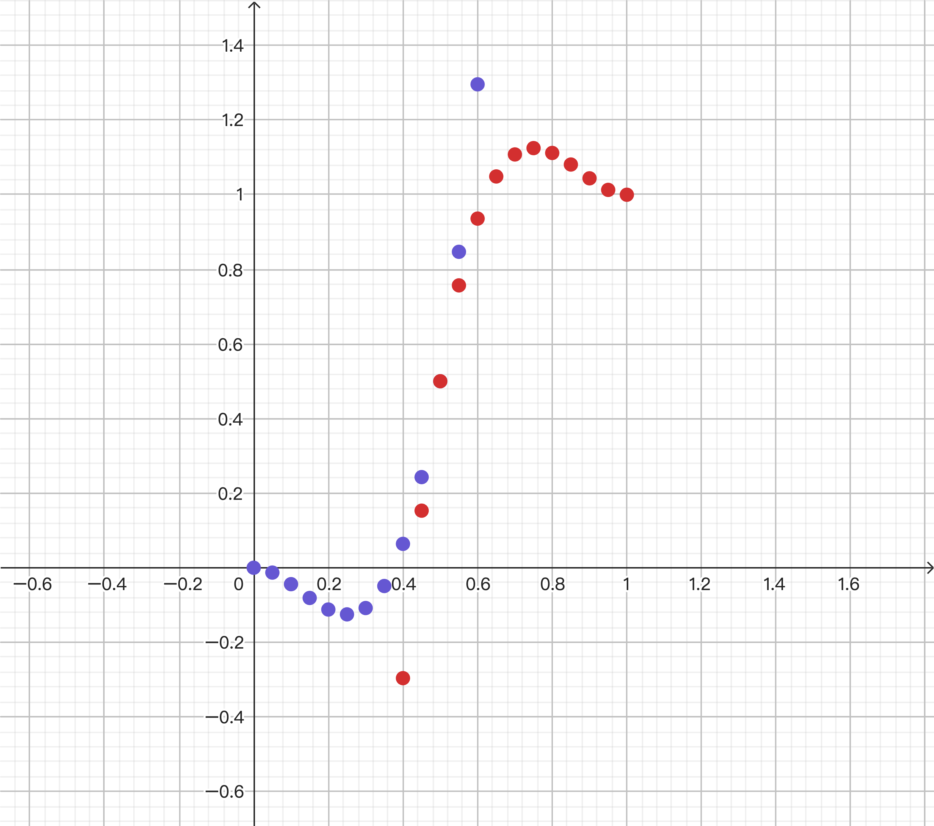 Interpolator-AnticipateOvershootInterpolator.png