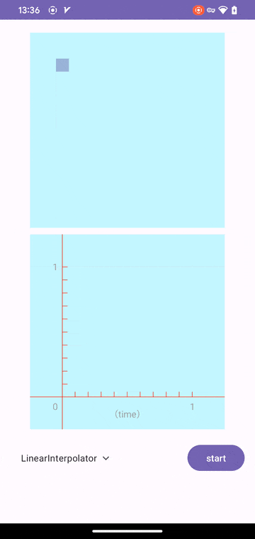 Interpolator-LinearInterpolator.gif