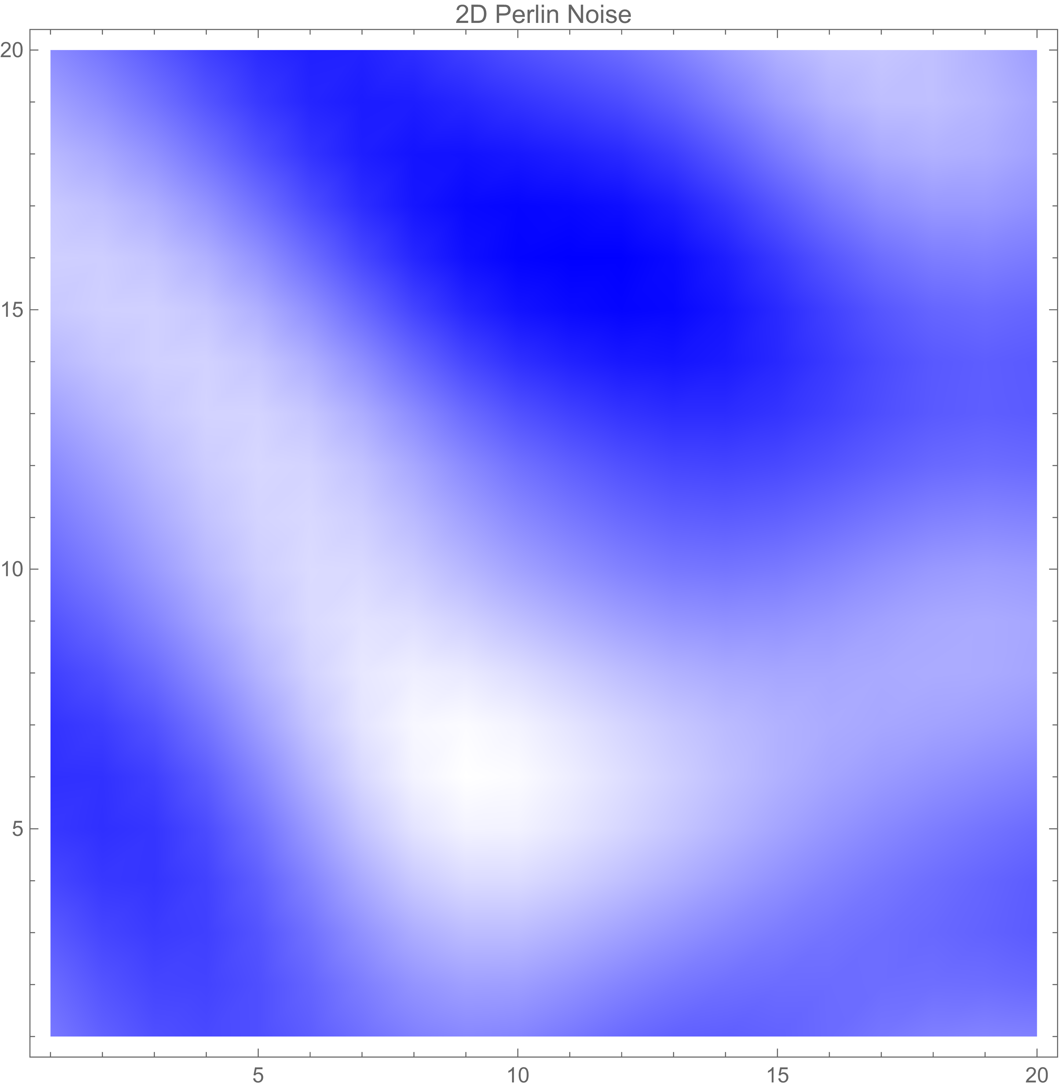 fig.2 2D Perlin Noise