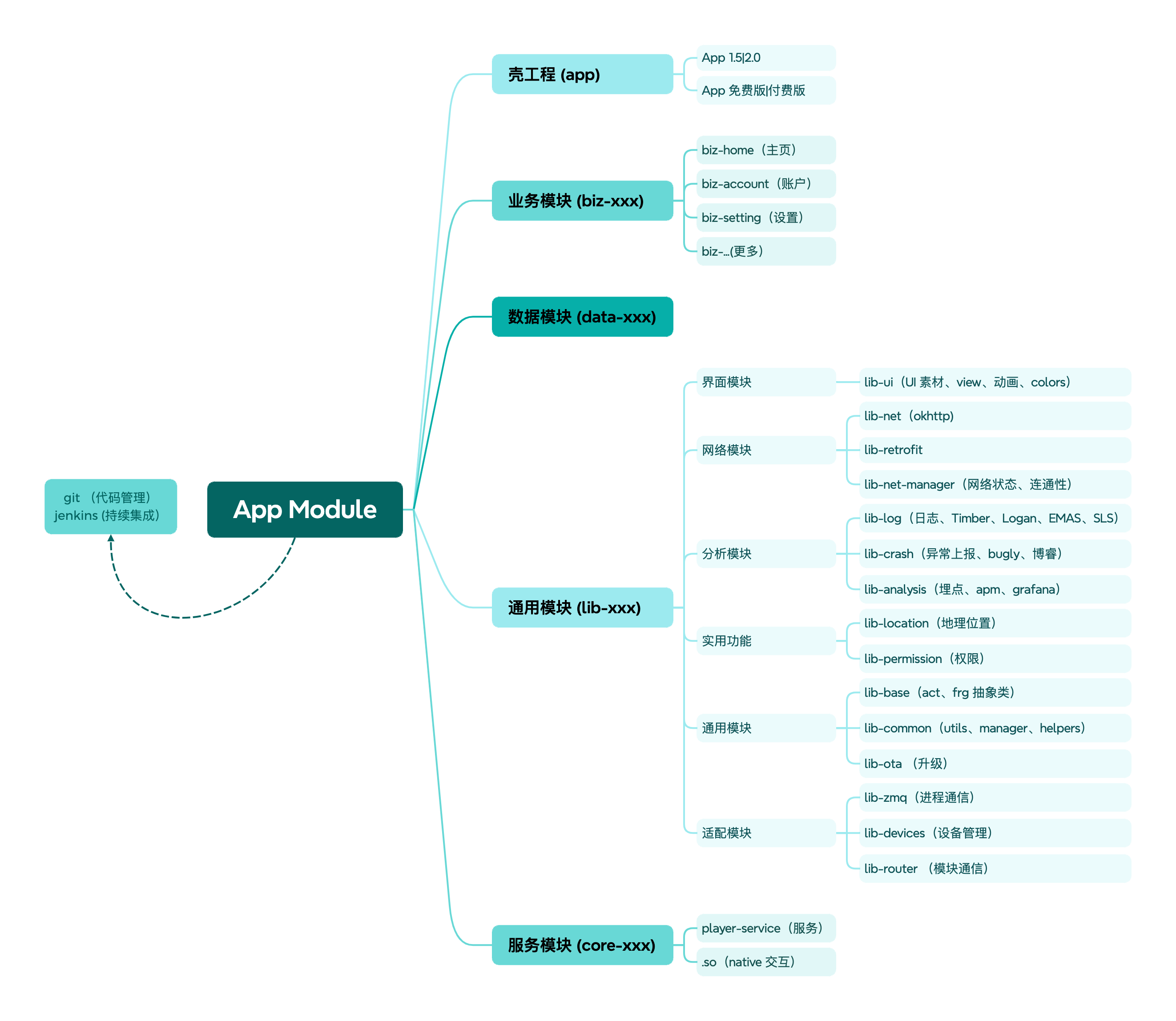 App Module.png