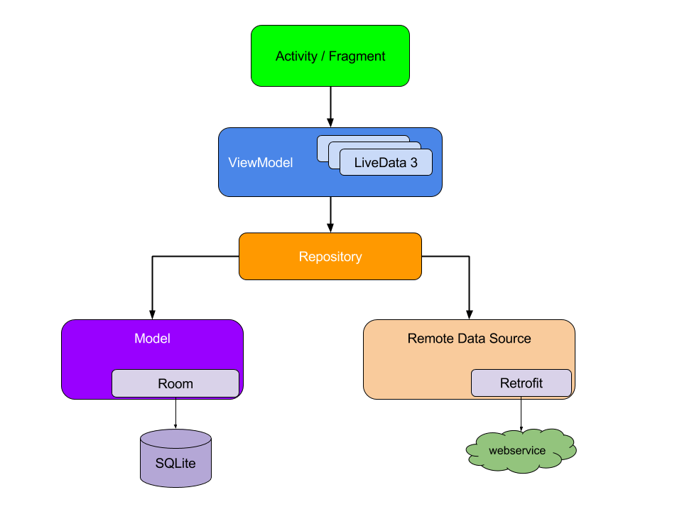 final-architecture (1).png