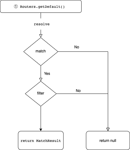 router 解析 url 流程.png
