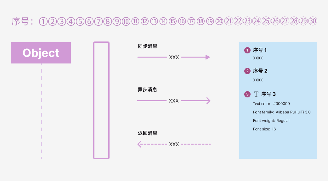 fig.3 Figma 中用户绘制 UML 的元素