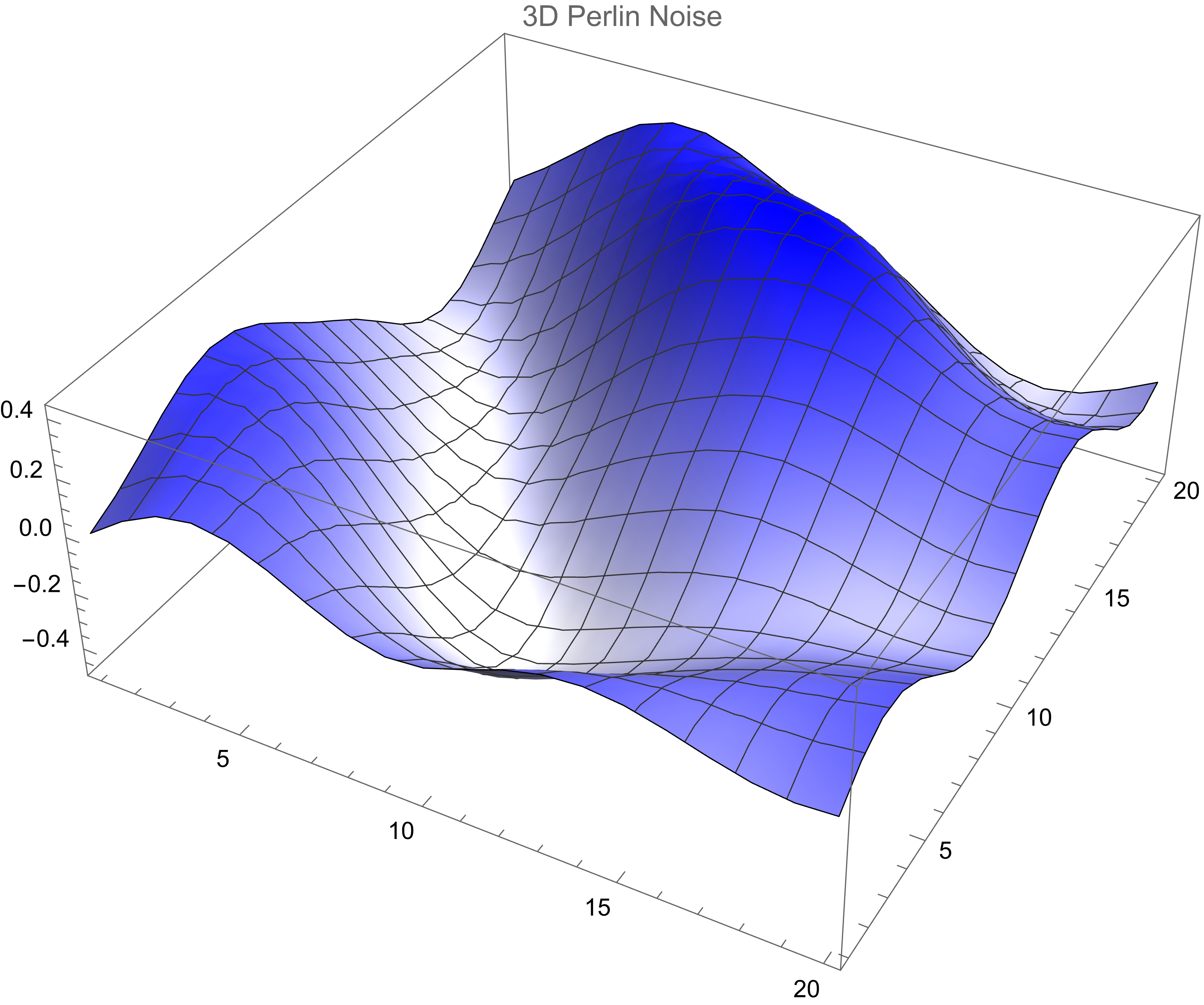 fig.3 3D Perlin Noise