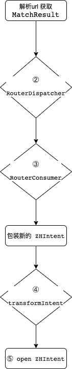 ZRouter 打开 url (1).png