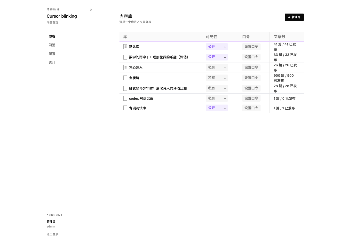 fig.6 后台首页