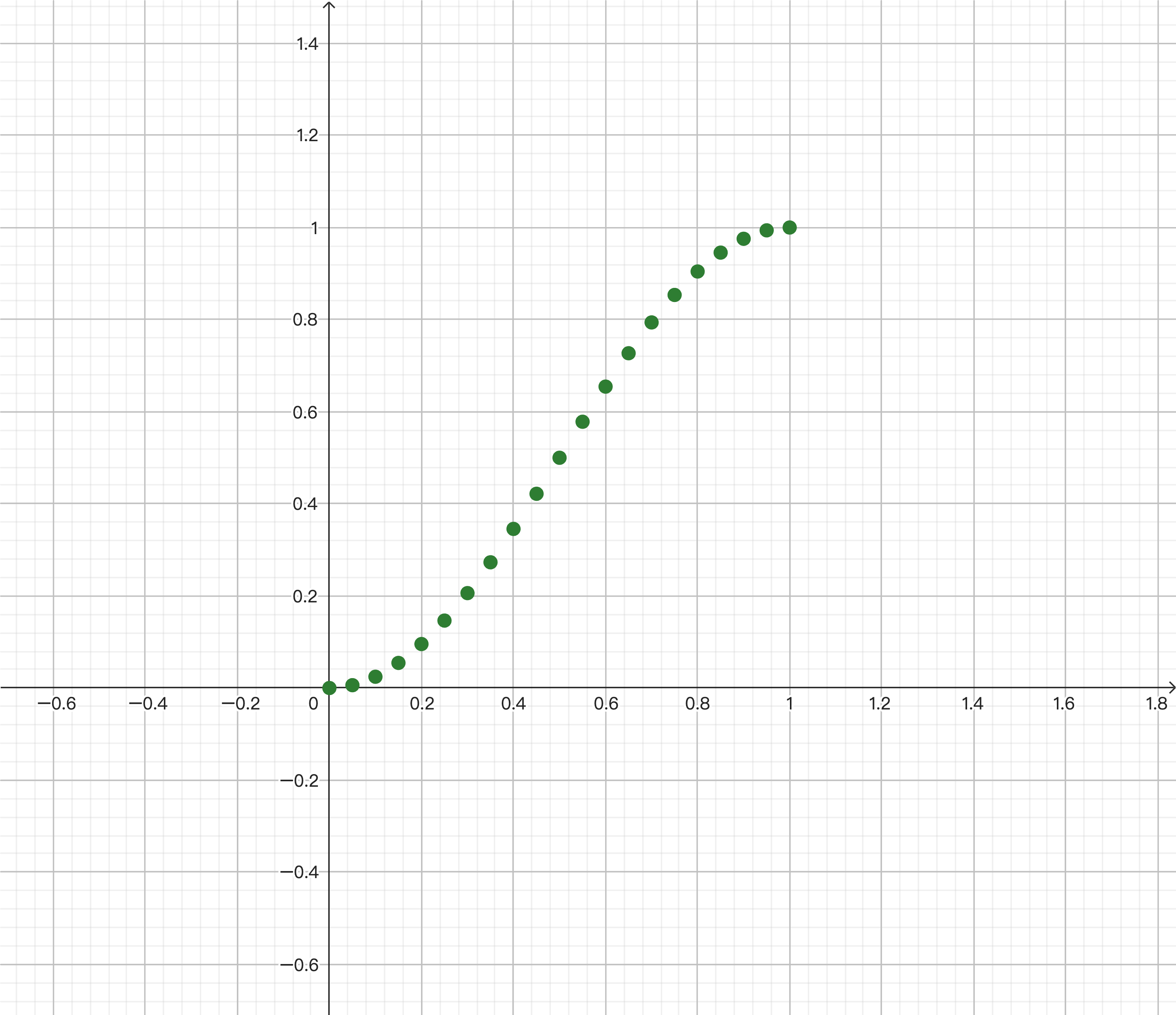 Interpolator-AccelerateDecelerateInterpolator (1).png