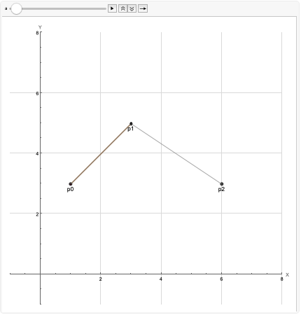 fig.2 二次贝塞尔曲线计算过程