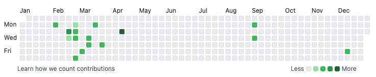 fig.2 GitHub 提交记录视图