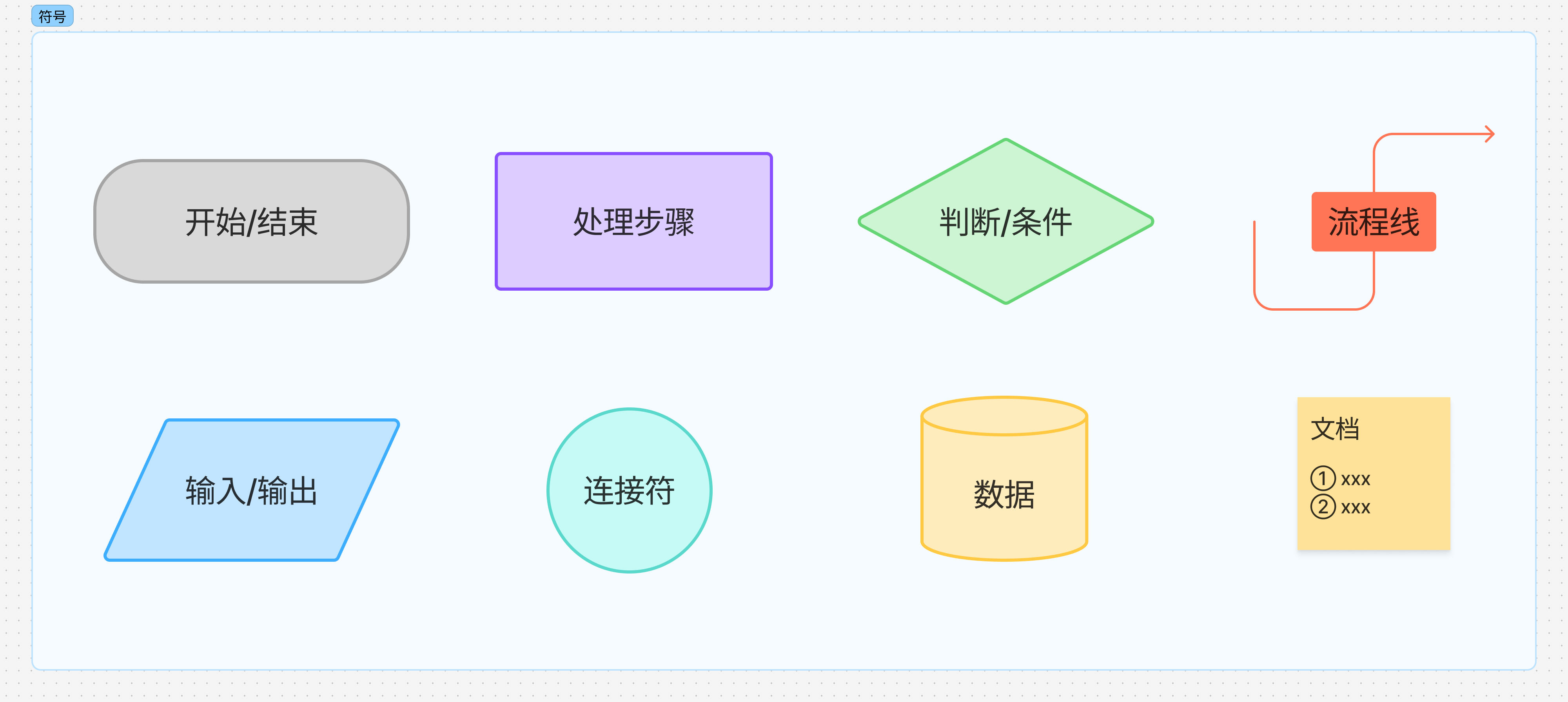 fig.2 FigJam 中绘制流程图的符号