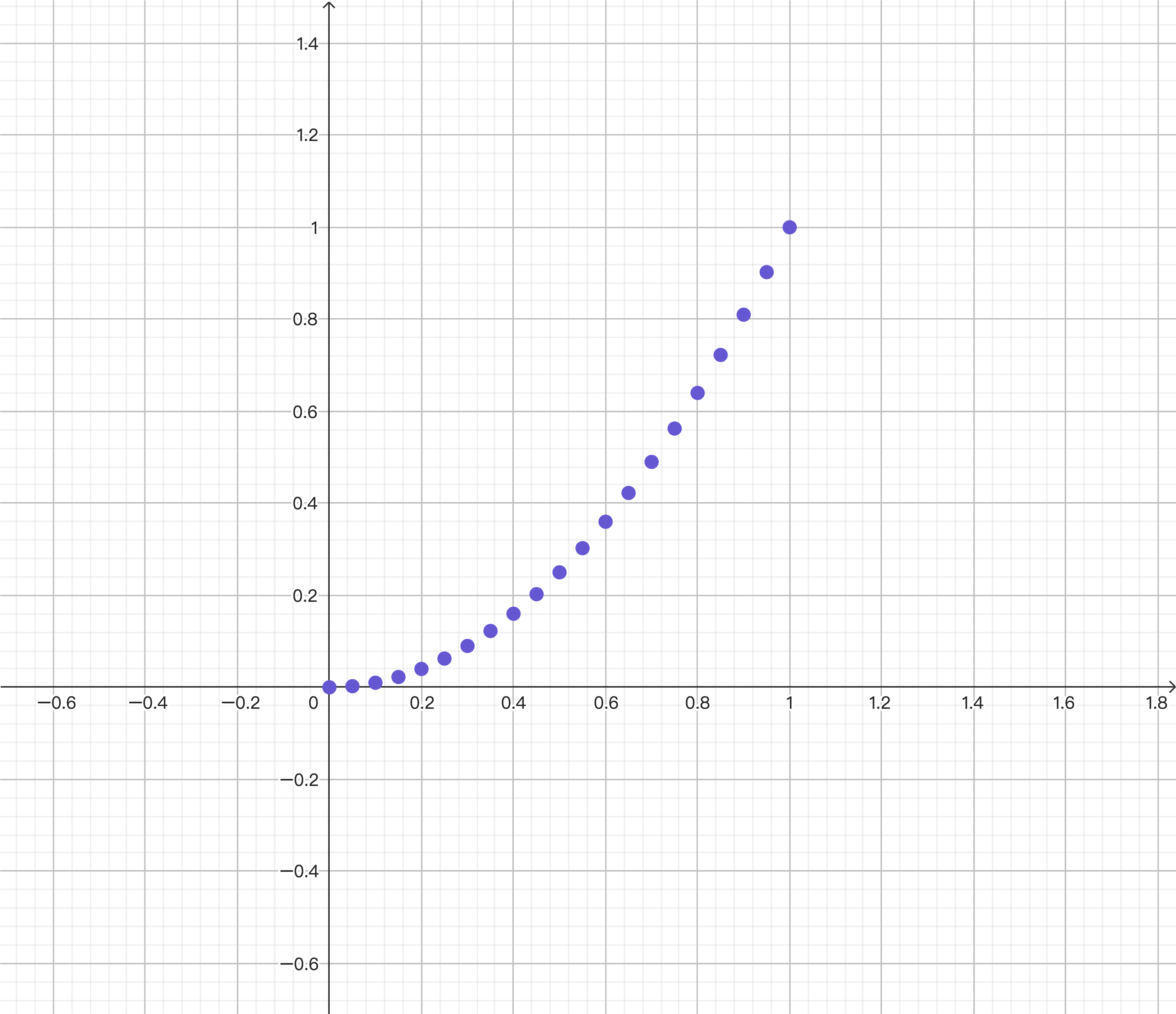 Interpolator-AccelerateInterpolator.png