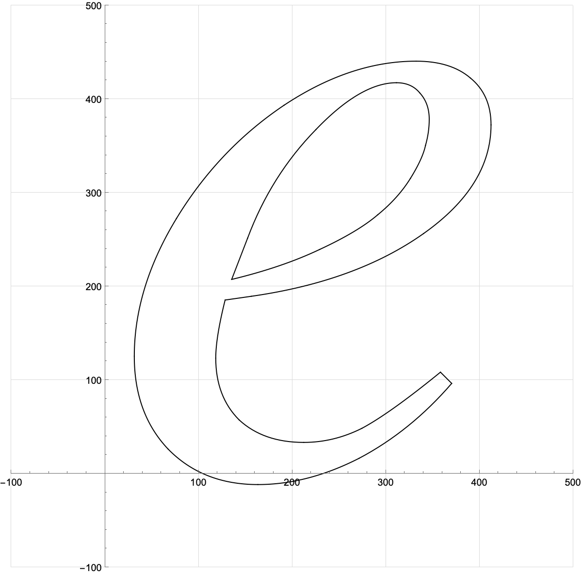 fig.13 使用 Mathemathic 显示字符’e’轮廓