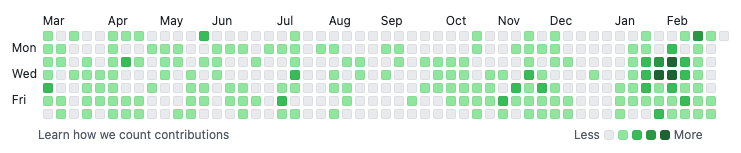 fig.3 一个开源项目 GitHub 提交记录视图