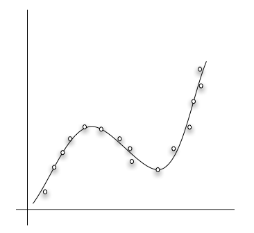 regression.png