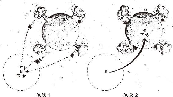 图 2.11