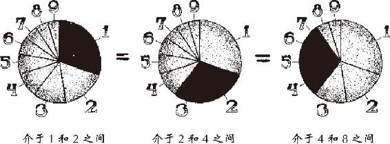 图 1.22