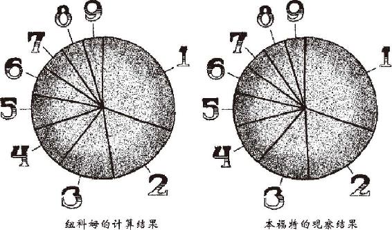 图 1.23
