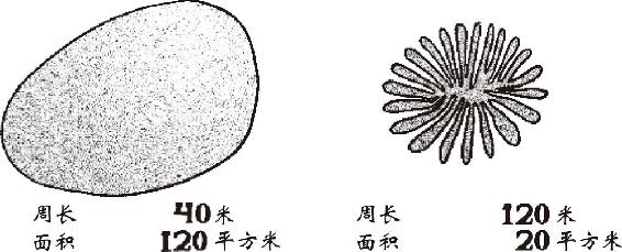 图 3.14