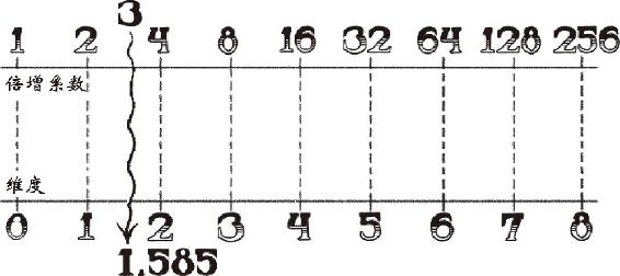 图 3.34