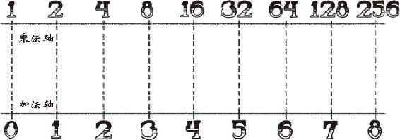 图 1.17