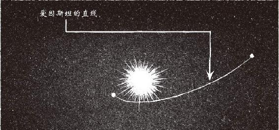 图 5.21