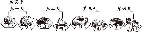 图 3.6