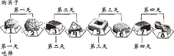 图 3.7