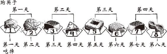 图 3.8