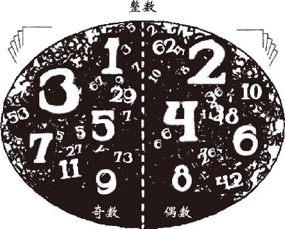 图 3.11