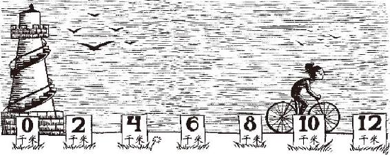 图 3.21