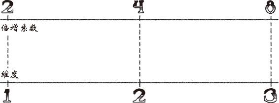 图 3.28