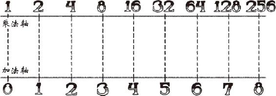 图 3.29