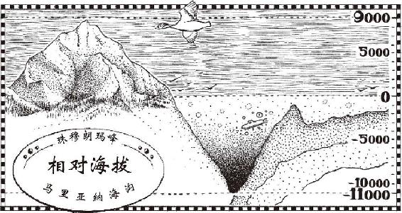 图 2.7 图中单位为米